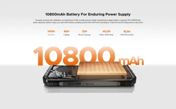 全球首發 DOOGEE V Max Play 5G 投影機三防手機 20500mAh 雙露營燈 天璣 7300 16GB+512GB NFC 智慧型手機 6 最佳銷售 智慧型手機 - №4