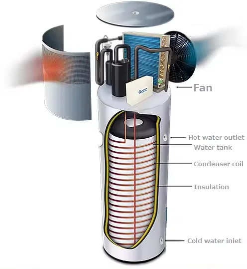 

Прямые поставки от Sunrain: Интегрированные бытовые тепловые насосы воздух-вода R290 объемом 200 л, 250 л, 300 л для нагрева воды