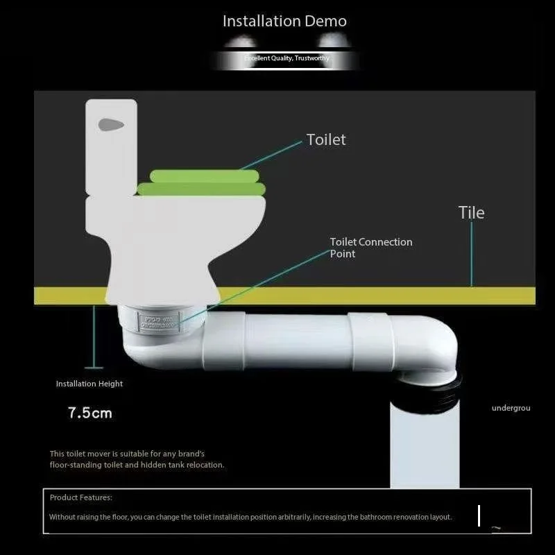 1Pc Resizable Plastic Oval Pipe Toilet Drain Relocation Offset Flange Adapter Shifter For Bathroom Remodeling WC Plumbing