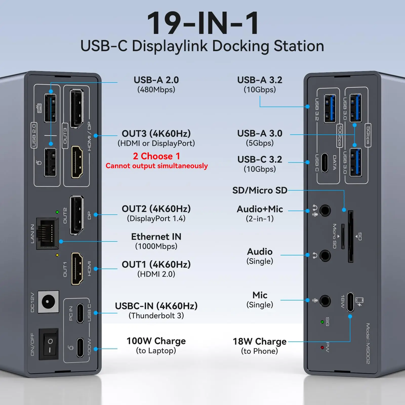 2025 19 في 1 USB 3.0 محطة إرساء Displaylink، شاشات ثلاثية 4K لجهاز MacBook M1 M2 M3 M4/Windows، قاعدة كمبيوتر محمول USB C 3 شاشات