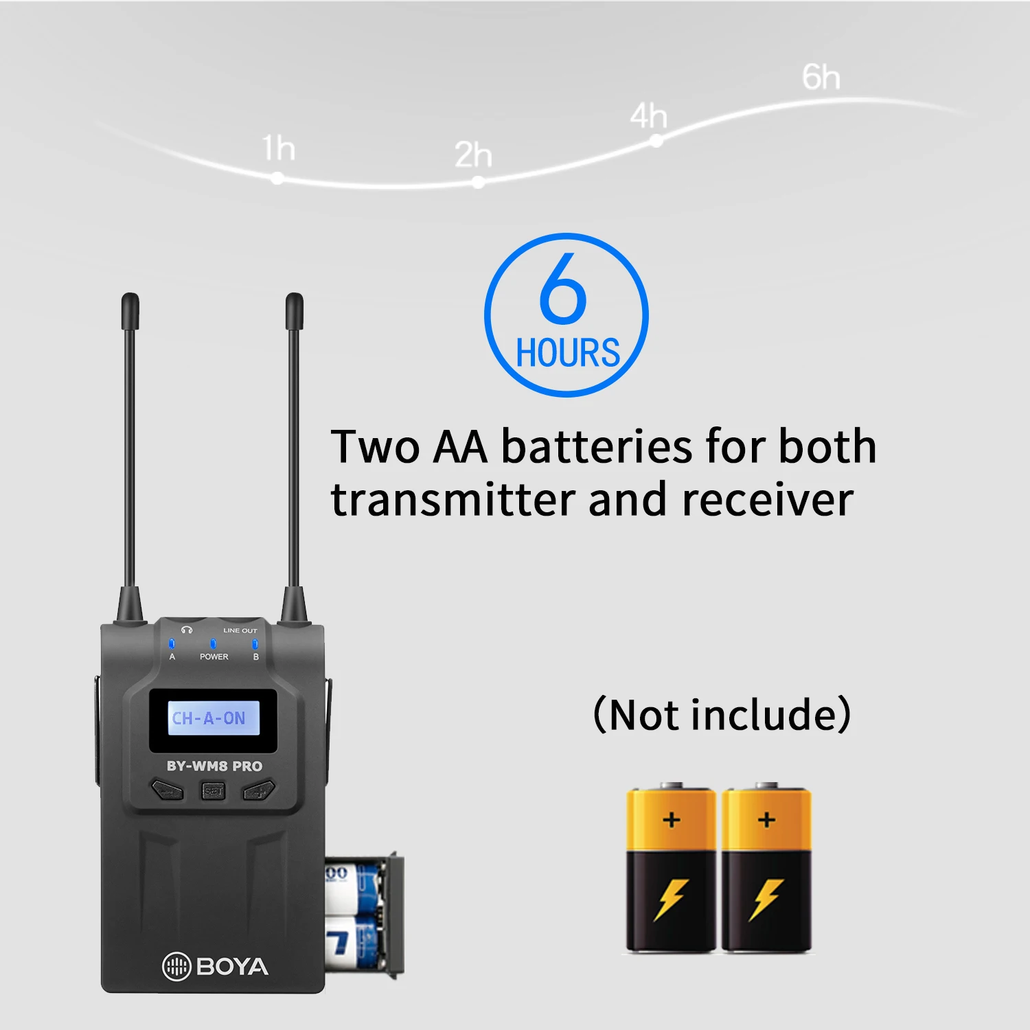 Imagem -03 - Boya Pro Profissional Dual-channel Uhf Lapela Sistema de Microfone sem Fio para Câmera Iphone pc Dslr Livebroadcast By-wm8 de