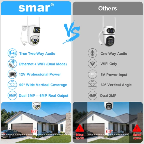 Imagen 2 del producto Smar Sistema de Cámaras de Seguridad WiFi 6MP Doble Lente Kit de Cámaras IP Inalámbricas con Audio Bidireccional NVR 8CH