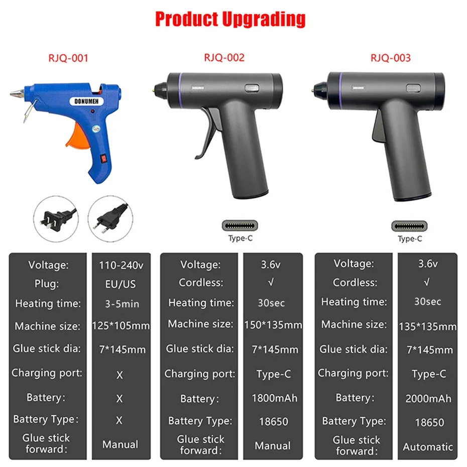 Pistolet à colle thermofusible sans fil avec anciers de colle, batterie au lithium électrique, outil de réparation de bricolage à domicile, outils