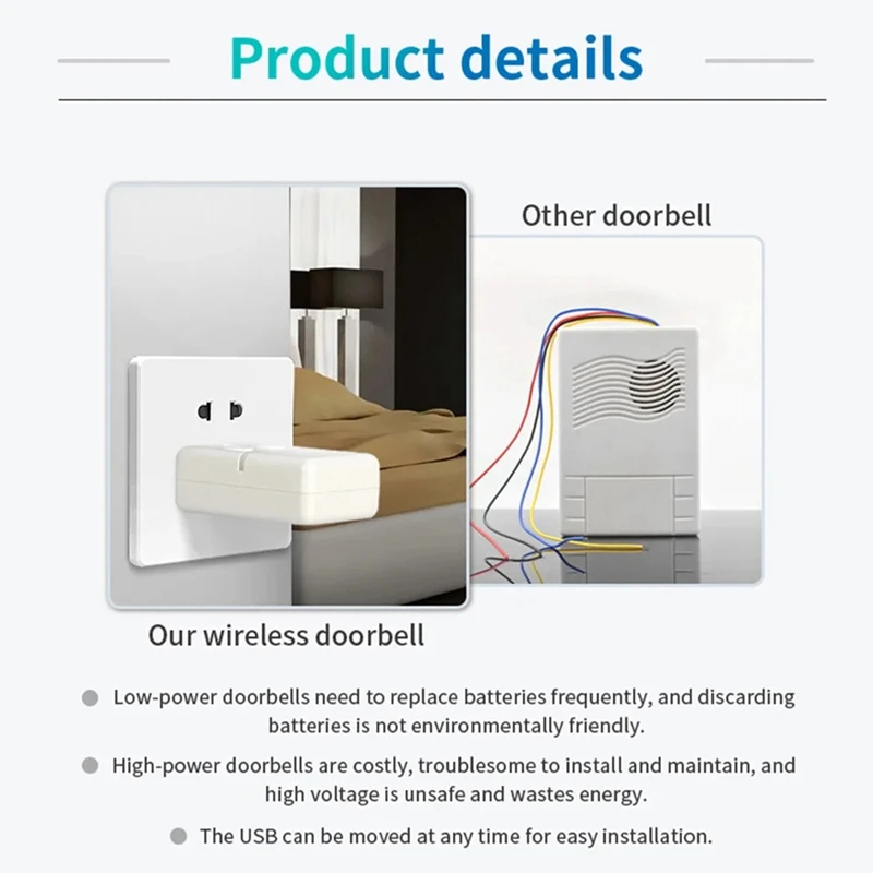 Wireless Doorbell 433Mhz 150M 30 Music USB Door Bell Receiver Single Remote Control For Emergency Call Out Home School