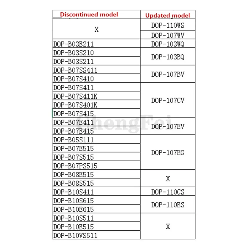 

CNC Latest Delta INTERFACE HMI DOP-W105B DOP-W127B DOP-W157B Ethernet Type Touch Screen DOP-112WX DOP-112MX DOP-115WX DOP-115MX