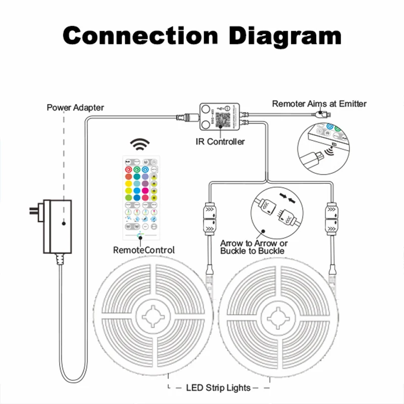 Led 크리스마스 장식 스트립 조명 12v Rgbic 다채로운 음악 무드 조명, 앱 제어