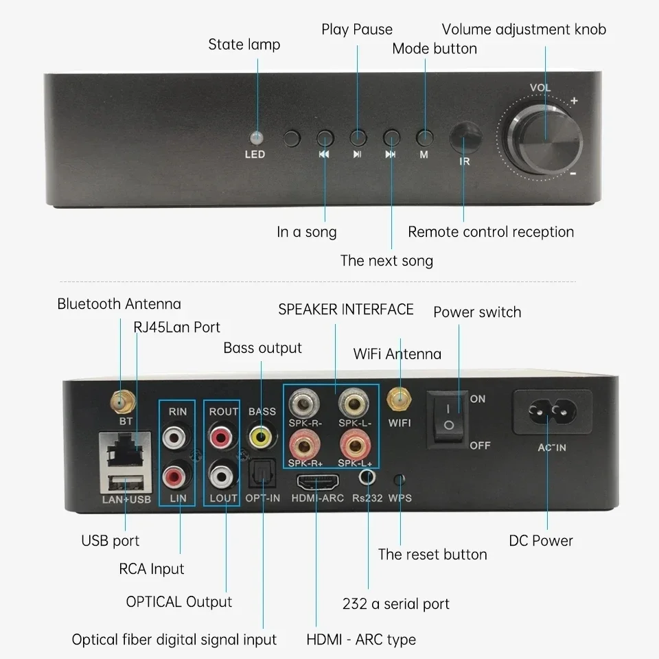 WA60 60W*2 ESS9023 WiFi and Bluetooth HiFi Stereo Class D Digital Multiroom Amplifier with Tidal Airplay Equalizer Free App