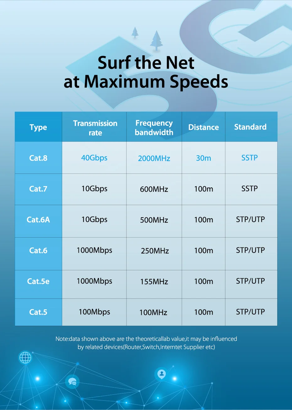 Kabel Ethernet CAT7 CAT8 40 gb/s 2000MHz kot 8 sieci internetu przewód Lan do laptopów PS 4 Router RJ45 kabel 5m 10m 15m 20m 30m