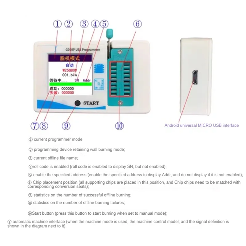 

G200P Offline Programmer Offline Download Line SPI FLASH EEPROM Burning 24-25 Bios Multifunction Burner