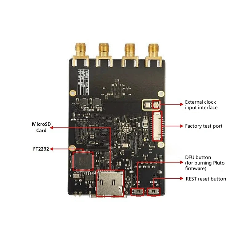 SDR Software defined Radio K210 AD9361 ZYNQ7020 ADI Pluto Openwifi Development Board