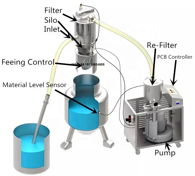 Grain/cocoa Beans Conveying Machine Enclosed Pneumatic Vacuum Conveyor