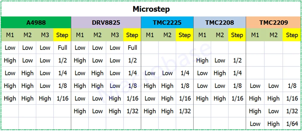 MKS DLC32V2.1 Offline-Controller-Board 32-Bit ESP32WiFi GRBL Motherboard Geeignet für Lasergravurmaschine TS35 Touchscreen – Detail 23