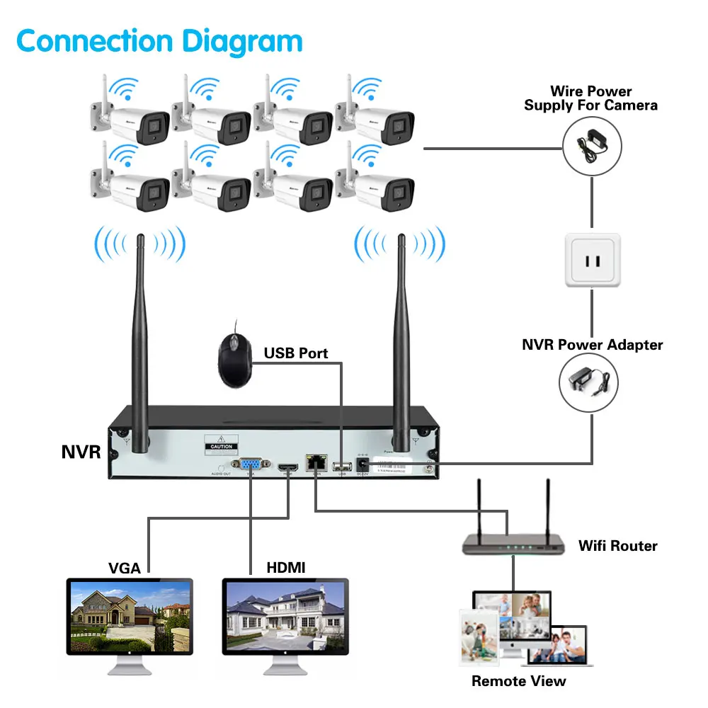 Tuya PTZ Video Surveillance Cameras System With Wireless Wifi NVR Kit 5MP Smart Life Home Outdoor CCTV Security Camera Set