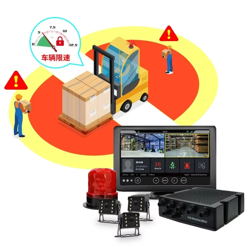 360 Degree Panoramic Image Pedestrian Detection System Engineering Vehicle Collision Avoidance AI Forklift Safety Car Alarms