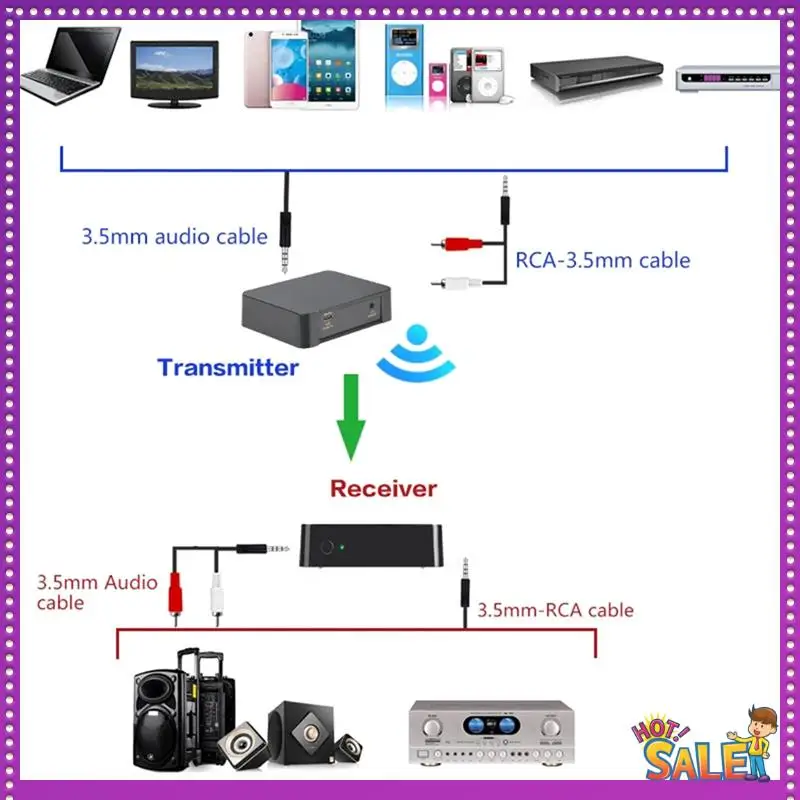 AA87 200M UHF Hifi Digital Wireless Transmitter Receiver Wireless Audio Stereo Music Adapter Transceiver For Ipad Laptop