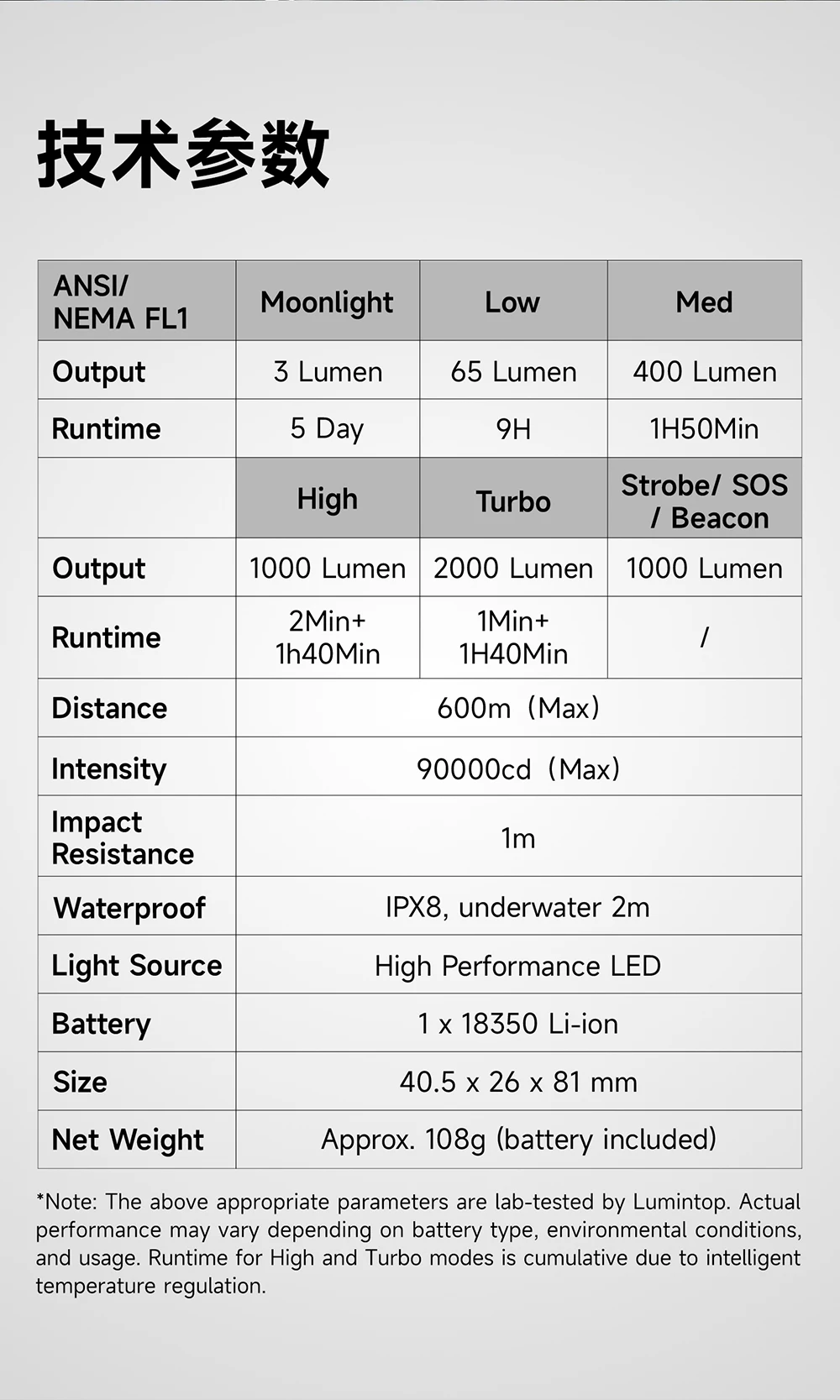 18350 Wiederaufladbare Taschenlampe 18650 LED-Taschenlampe EDC20 2000 Lumen Camping Wandern EDC Werkzeuglicht 600 Meter Reichweite – Detail 12