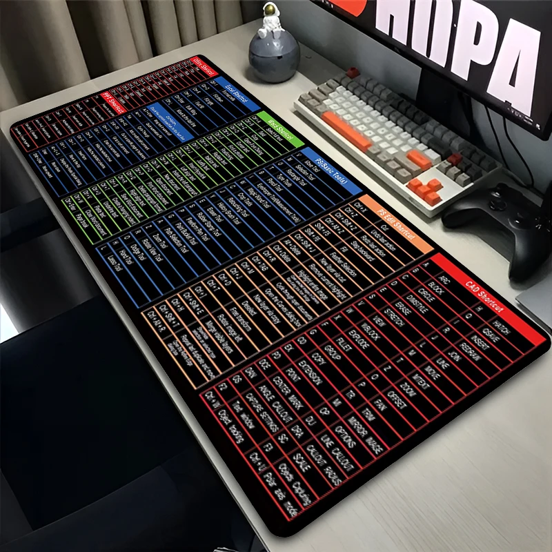 

Mouse Pad PC Non Slip Rubber Mousepad Laptop Gamer Cabinet Keyboard Pad Office Computer Gaming Desk Mouse Mat Shortcuts HD Print