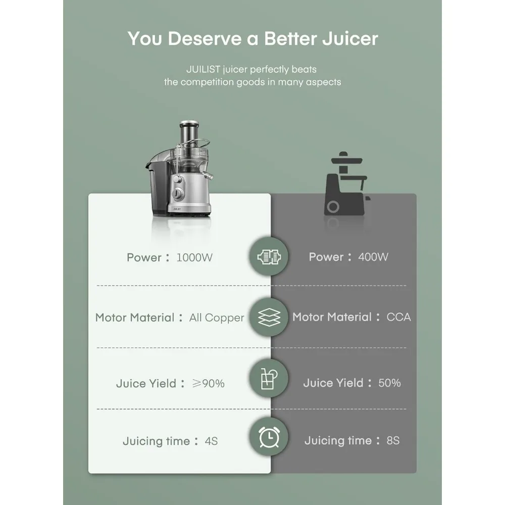 Mesin Juicer 1300W, Juilist kuat ekstraktor jus mesin dengan 3.2 "mulut lebar untuk seluruh buah & sayuran