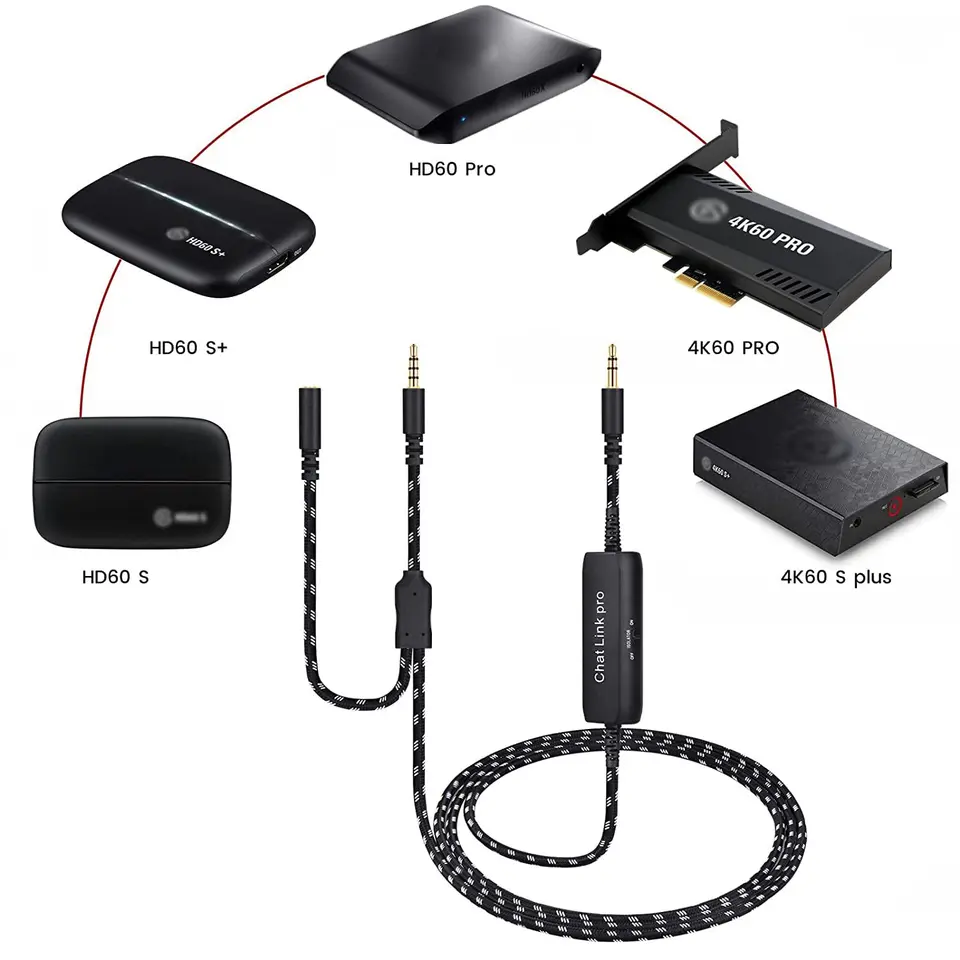 Chat Link Pro for Elgato HD60S Chat Link Cable With In-Line