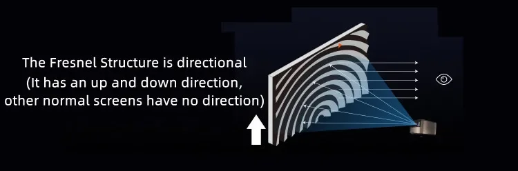 100 ''120'' ALR Weiche Flexible Fresnel Festen Rahmen Lange Werfen Projektion Bildschirm für Normale Fokus Projektor Anti Licht Vorhang – Detail 33