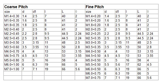 Taraud de formage de filetage haute performance