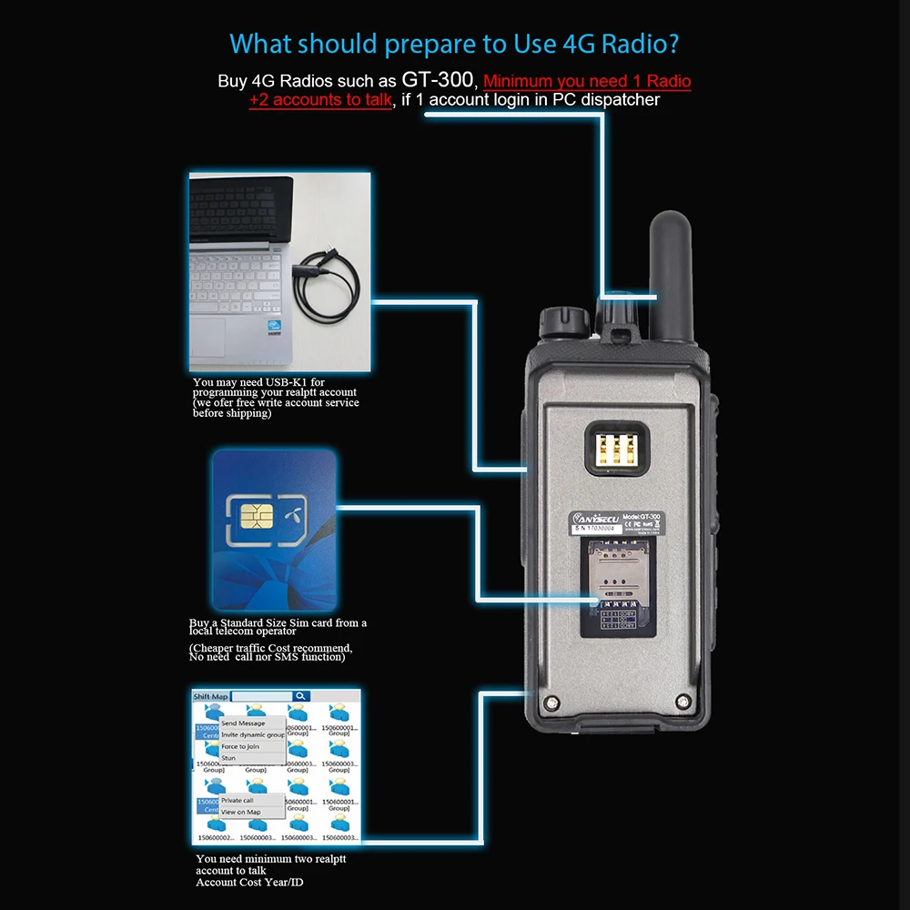 4G POC LTE Handheld Radio GT300 Linux System Work With Realptt Platform GT-300 Sim Card Walkie Talkie