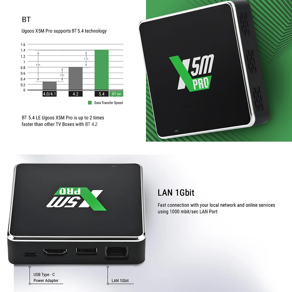 UGOOS X5M PRO TV BOX Android 14 Amlogic S905X5M LPDDR4 4GB 32GB يدعم AI-SR CEC AV1 WiFi6 BT5.4 1000M مع جهاز تحكم صوتي BT