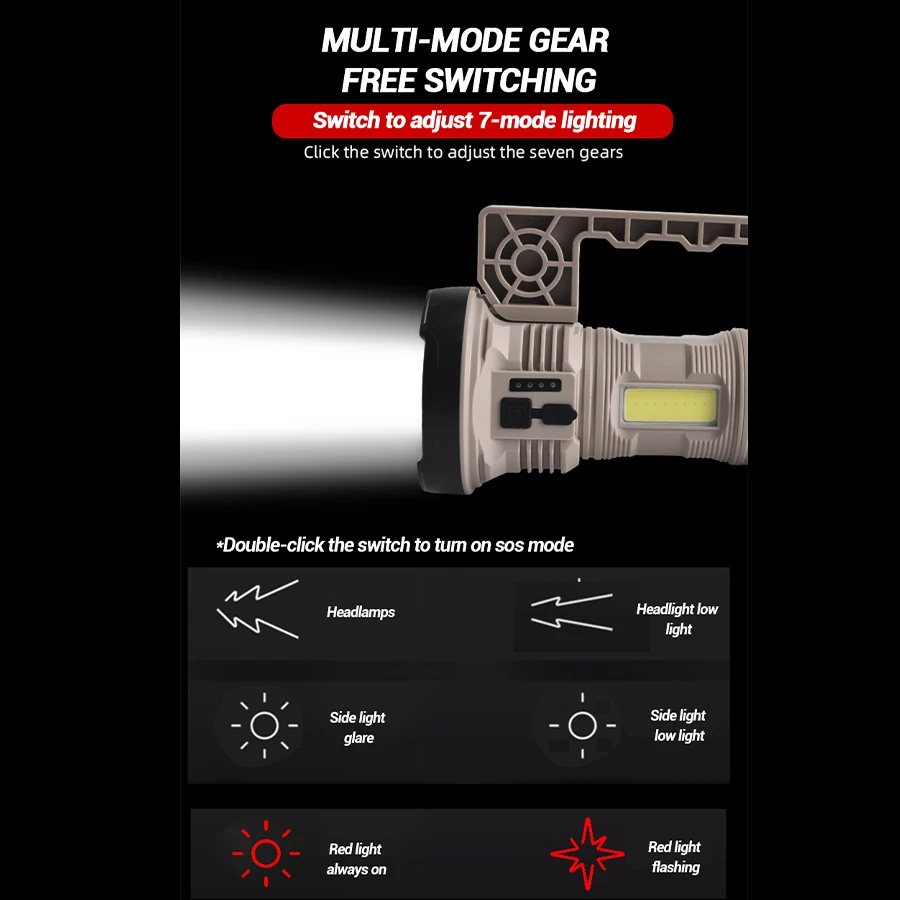 Powerful Multifunctional LED COB Flashlight Type-C Rechargeable with Power Display Outdoor Portable Camping Emergency Torch