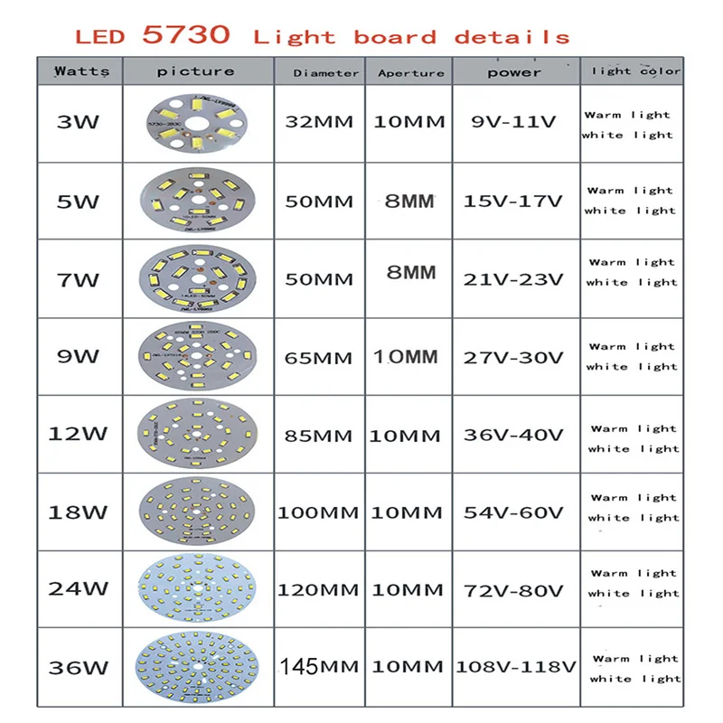 LED 5730SMD Lamp Bead Light Board Bulb Round Transformation Light Source 3W/5W/7W/9W/12W/18W /24W /36W 32-100MM warm white light