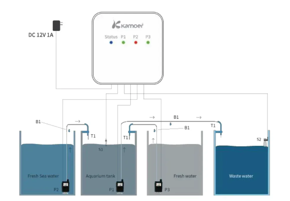 Kamoer KWC Wifi Automatic Water Replenishment Water Changer Wireless Optical Liquid Level Sensor Aquarium Submersible Pump