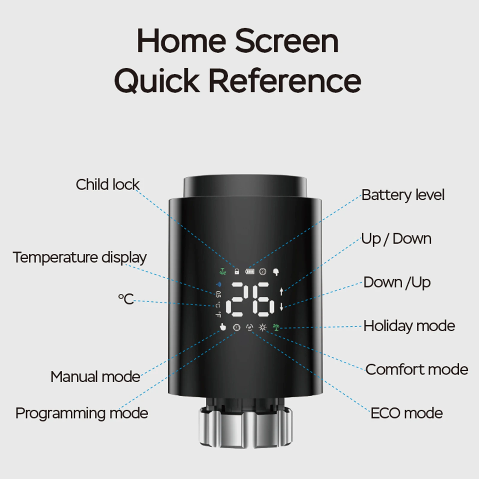 Tuya ZigBee Radiator Actuator Thermostat, Smart Programmable Thermostat Temperature Controller, LED Temperature Controller