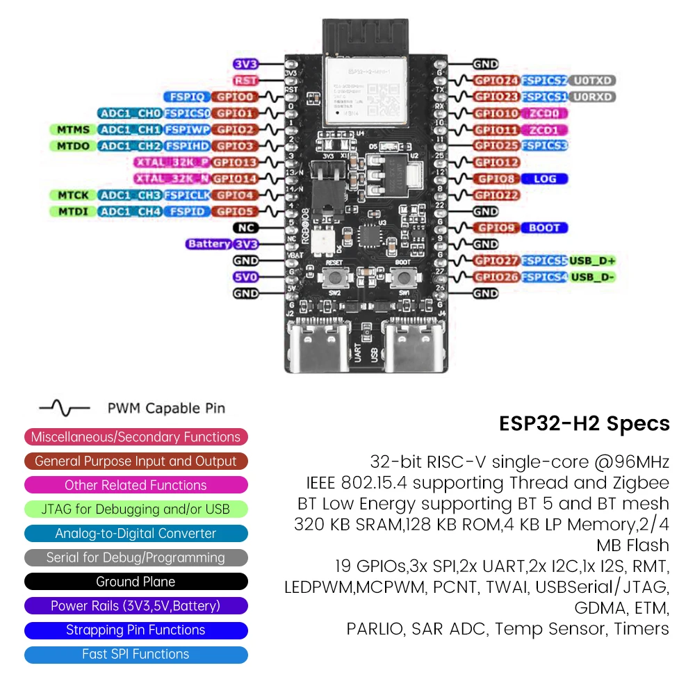 ESP32-H2-DevKitM-1-N4 WIFI Bluetooth Development Board Low Power Pin Soldering Onboard ESP32-H2-MINI-1 Module Demo Board