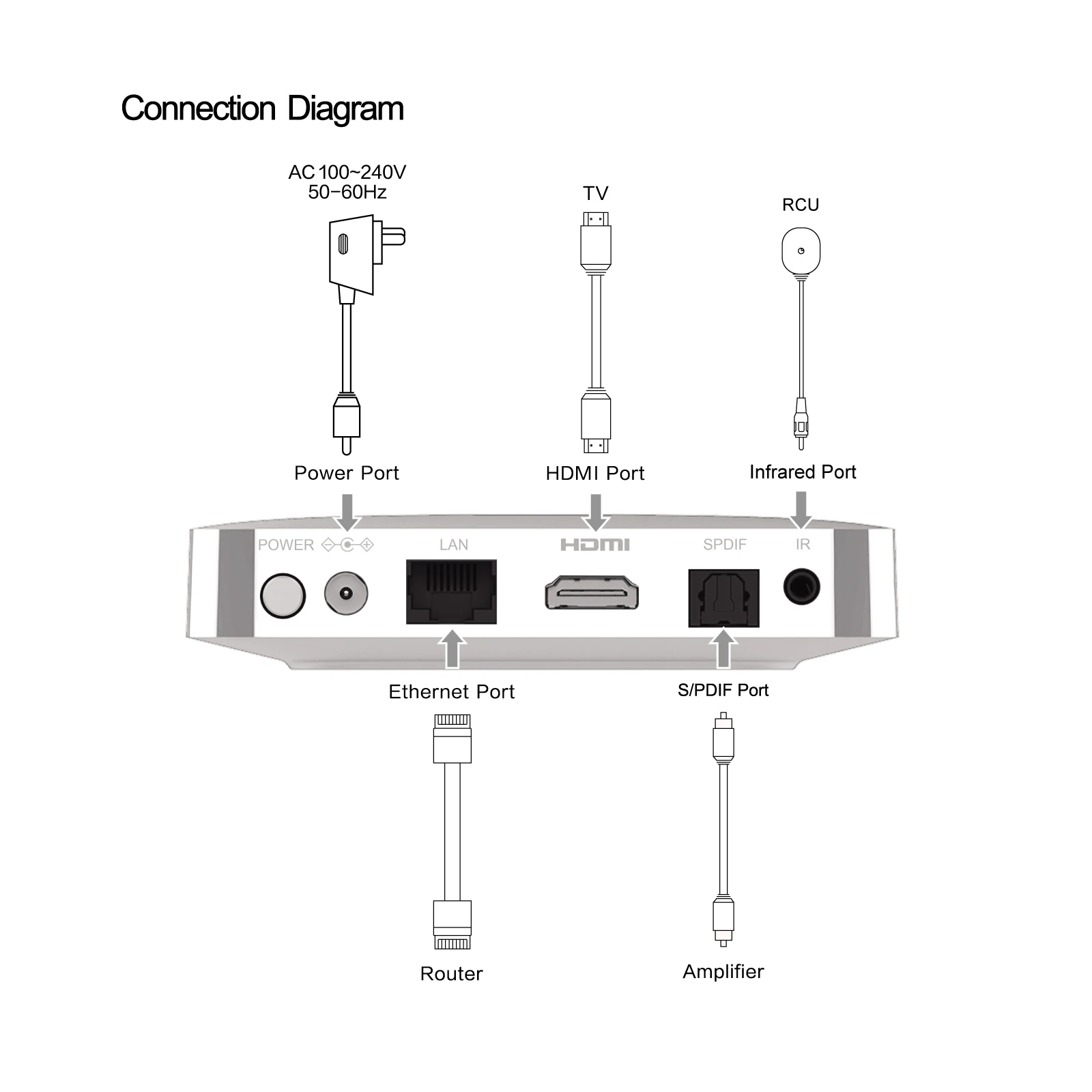 ACECONN ACE11 Iptv-abonnement online TV Box Streaming Box 2G 32GB Dualband WiFi LAN-poort BT Auto Learning Hotkeys Remote Backlight