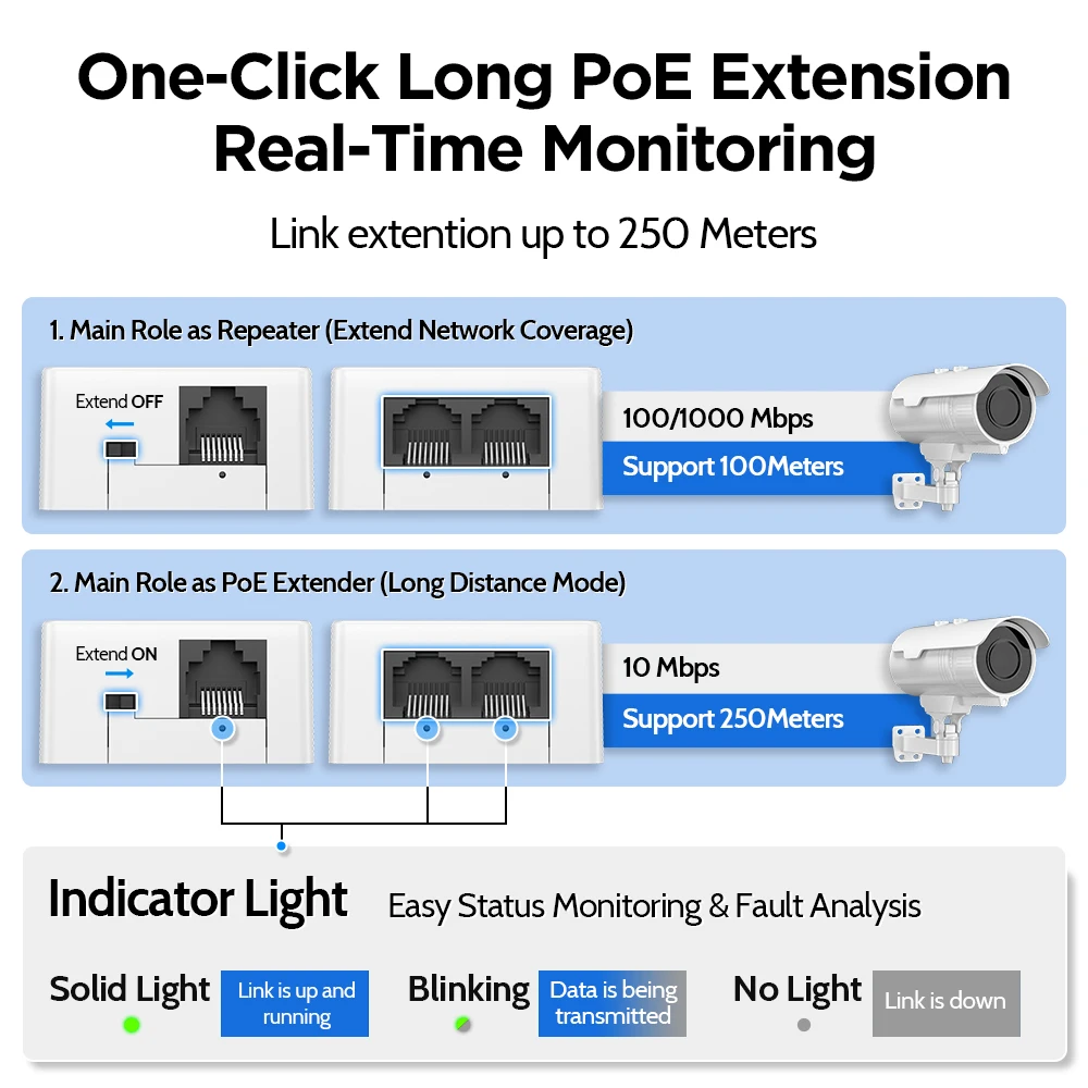 AMPCOM 100M/ 1000Mbps Ethernet PoE Extender IEEE 802.3 af/at PoE Repeater, 1 PoE in 2 PoE Out, 250m Plug and Play, Wandmontage