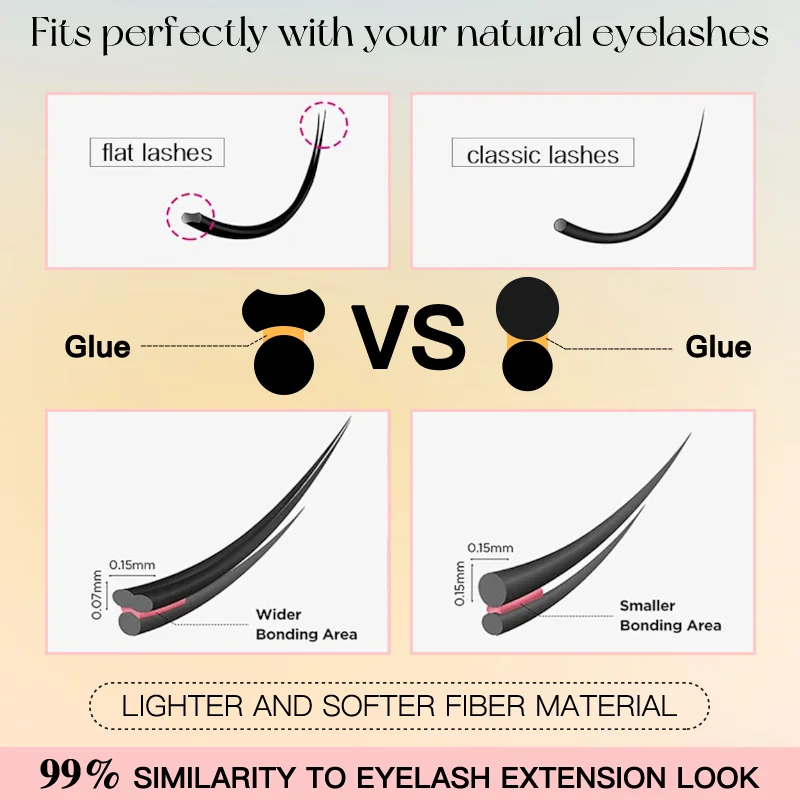 5 Pairs V-Shaped Fairy False Eyelashes - Little Devil Individual Clusters, Heat-Bonded Manga Lash Extensions for Anime Makeup