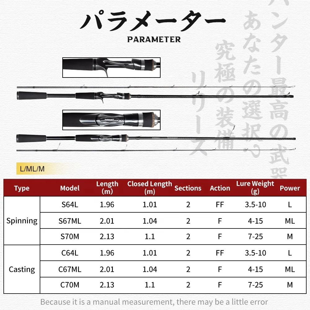 Hunthouse Wholesale  1.96m/ 2.01m/2.13m  Top FUJI Guides  High Carbon Fiber Spinning Casting Fishing Rod