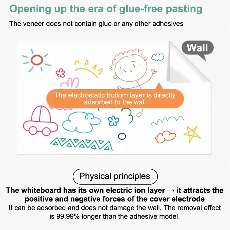 Latest New Electrostatic Whiteboard Sticker Reusable PP Teaching Graffiti Drawing Board Removable Household Erasable Whiteboard