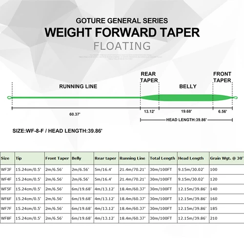 Imagen 2 del producto Goture-líneas de pesca de la serie GENERAL, línea de mosca trenzada fuerte de PVC para carpa, alambre de pesca con mosca, 100 pies, actualización flotante