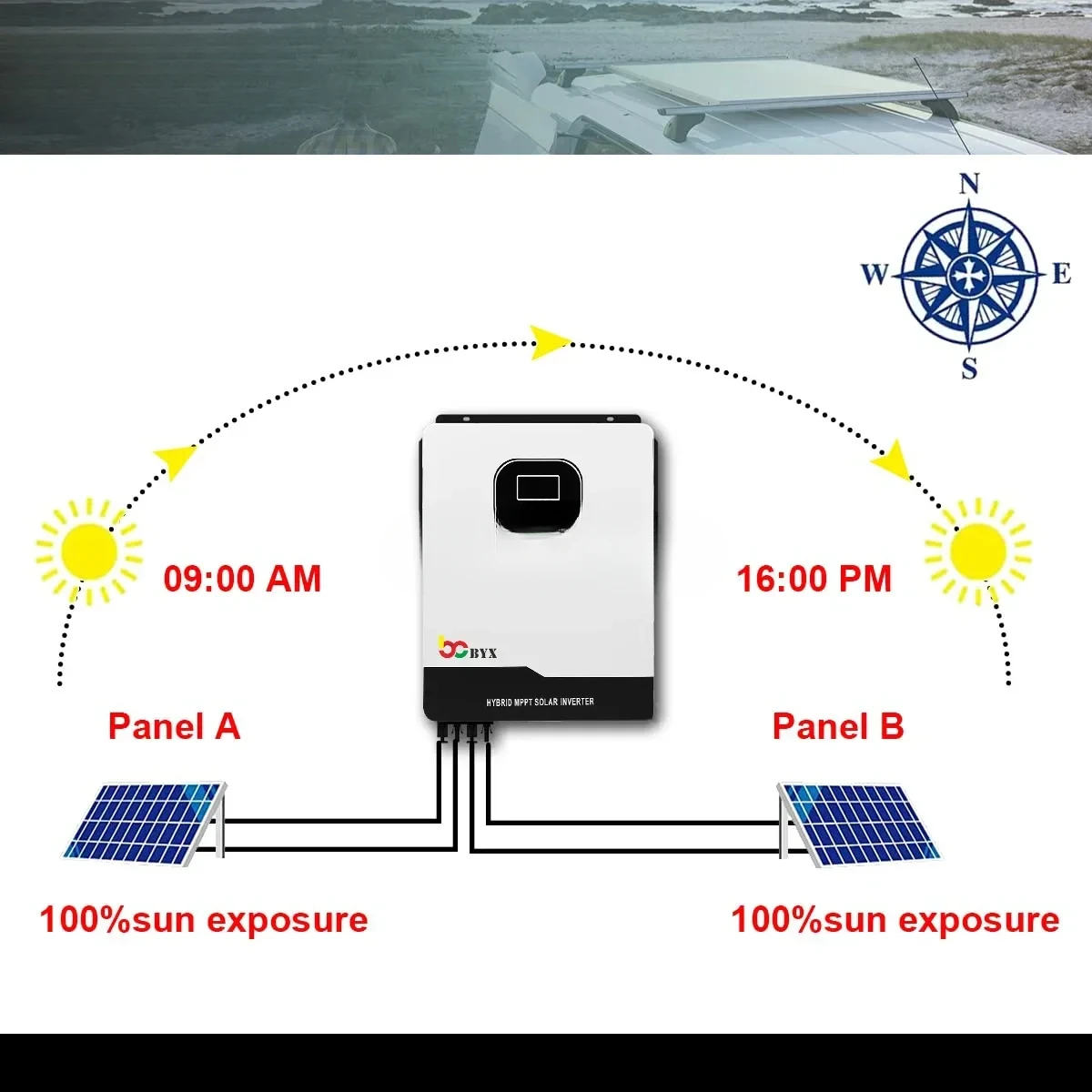 Us 5Kw 10Kw 8Kw 24V Hybrid Solar Inverter MPPT 230V Pure Sine Wave Sol ar Inverter 220V Hybrid Solar Inverter For So lar System