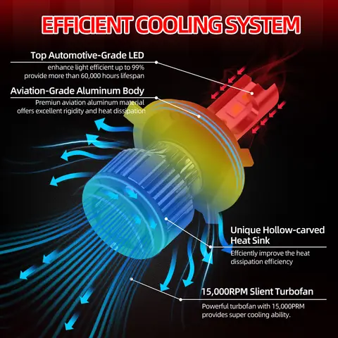 10 best sales LED-motor - №10