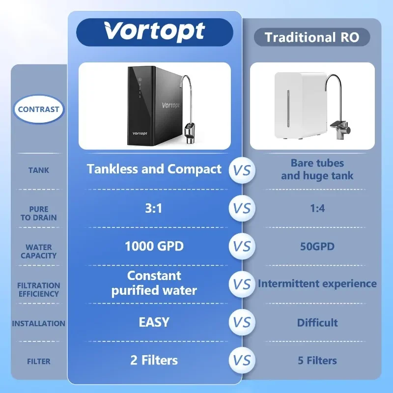 1000GPD Under Sink Water Purifier 3:1 Pure to Drain, Tankless RO Water Filter System, 0.0001um Purification for Drinking