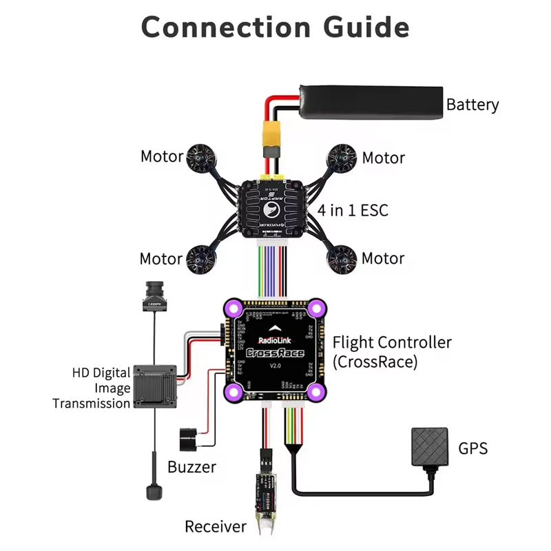 RadioLink CrossRace Flight Controller OSD-Modul Integrierter 12-in-1-Regler und ESC-Telemetrie unterstützt für RC-Drohnen-Bootsauto