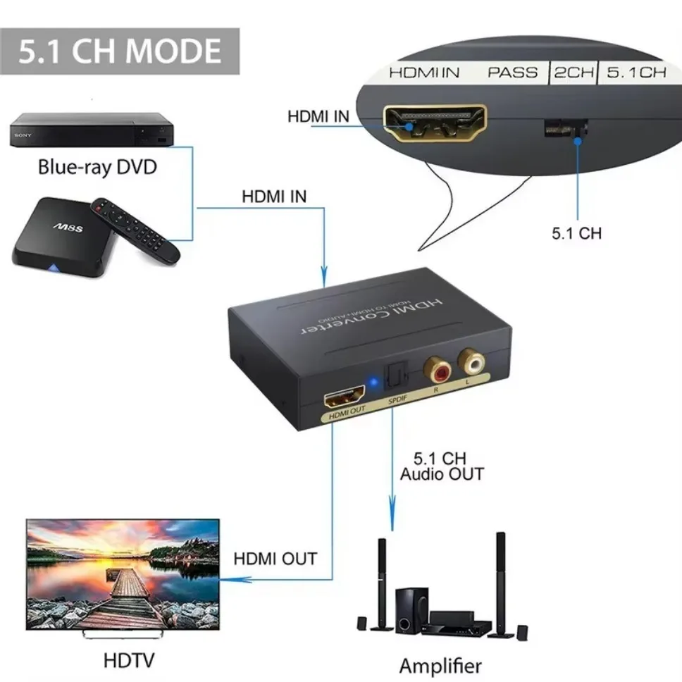 1080P 60Hz HDMI Audio Splitter Extractor HDMI to HDMI and Optical TOSLINK SPDIF + 3.5mm Stereo Audio Extractor For PC PS4 TV DVD