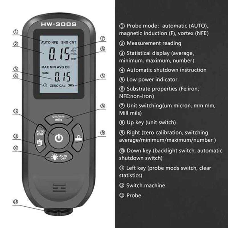 Digital Coating Thickness Gauge 0.01Mm/1Mil Black Thickness Meter With Screen LCD Display Calibration Function For Car