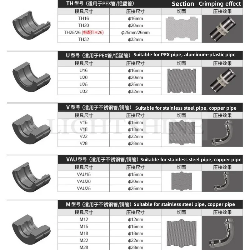 ท่อทองแดงตายตัวยึดจับท่อไฮดรอลิคมาตรฐานยุโรป V18 V28 V22 V15สหภาพยุโรป