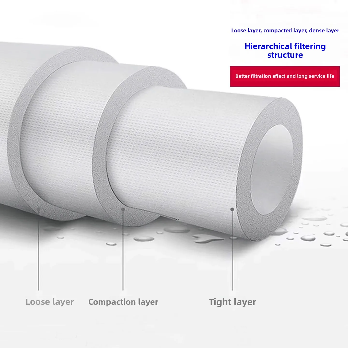 10 Inch PP Cotton Sediment Filter Cartridge 5 Micron Spun Polypropylene Pre-Filter for RO Water Purifier System