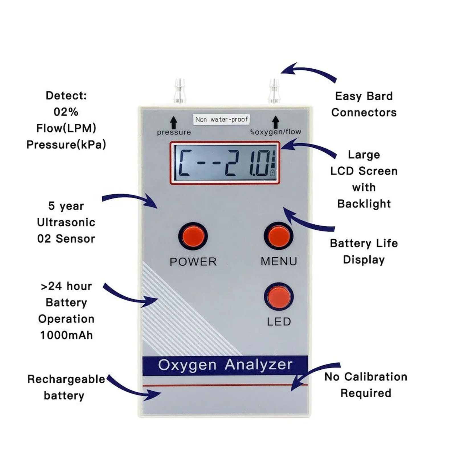 2024 New Oxygen Analyzer Professional Portable O2 Oxygen Concentration Meter Detector 21%-100% Co2 Meter Gas Detector