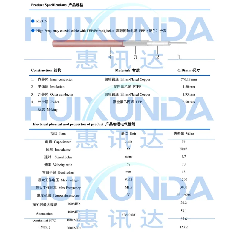 MCX Bend Macho para Macho RG316 Adaptador de Cabo de Ângulo Direito Conector PCB MCX-JW/JW para Eletrônicos