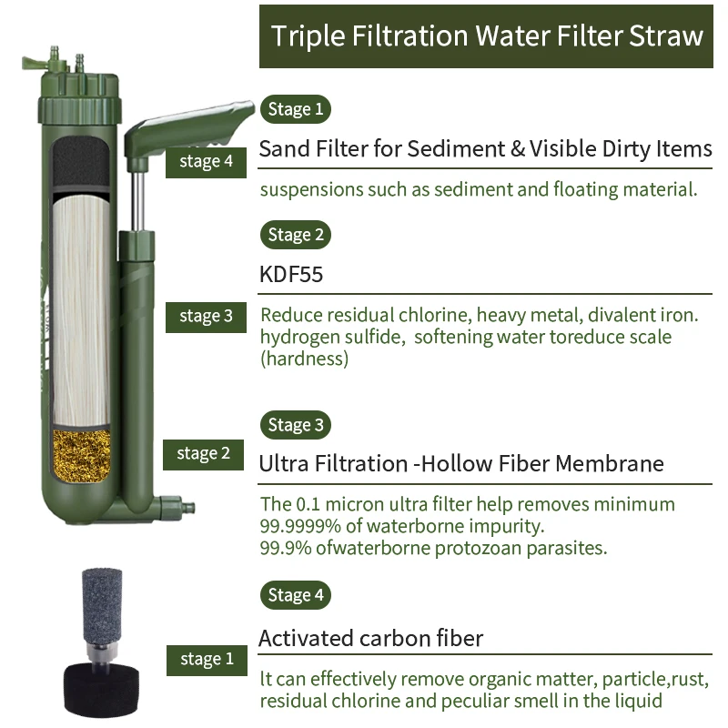 Filterwell Tourist Water Filter Pump Outdoor Water Filters for Drinking System Travel Hikeup Survival Kit Wild and Camping Trips