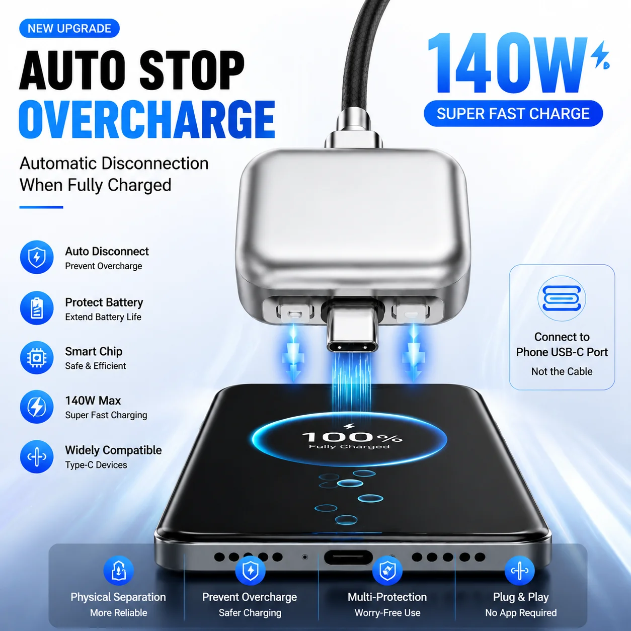 Intelligence Full Charge Auto-Disconnect Charging Adapter 140W Fast Charge Safety Separator Automatically for Type-C Devices